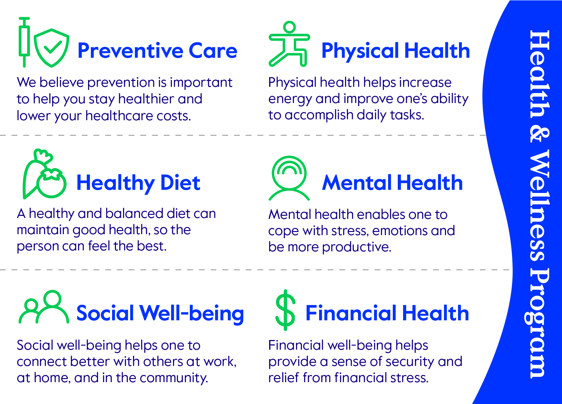 Cigna Health and Wellness Solutions 6 Pillars